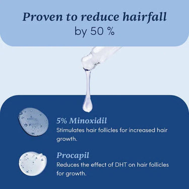 Man Matters Minoxidil 5% with Procapil Solution Serum I Prevent Hair Loss, Thinning I Revitalise Hair and Beard Regrowth I Alcohol Free, Non-Sticky, Unscented I Extra Strength I 60 ml
